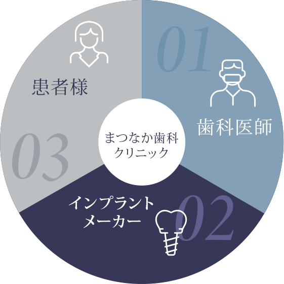 まつなか歯科クリニック